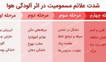 علائم و نشانه های مسمومیت در آلودگی هوا 