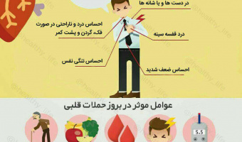 علائم و نشانه های حمله قلبی