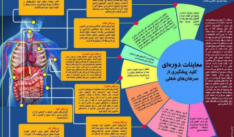 سرطان های مرگبار شغلی