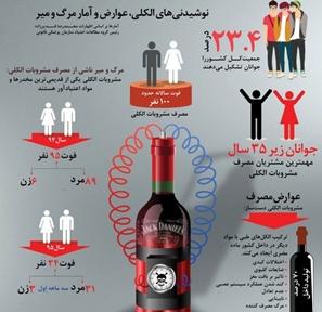مصرف الکل و نقش آن در ابتلا به سرطان