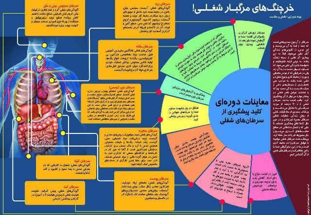 سرطان های مرگبار شغلی